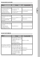 Preview for 73 page of EQUATION EQ3 25L Assembly, Use, Maintenance Manual