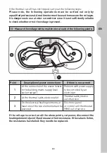 Preview for 83 page of EQUATION EQ3 25L Assembly, Use, Maintenance Manual