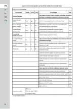 Предварительный просмотр 10 страницы EQUATION HD15BDC Assembly, Use, Maintenance Manual