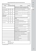 Preview for 29 page of EQUATION HD15BDC Assembly, Use, Maintenance Manual