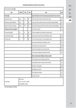 Preview for 35 page of EQUATION HD15BDC Assembly, Use, Maintenance Manual