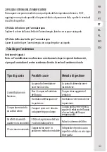 Preview for 33 page of EQUATION HUMI AIR ADAPT SC-3C50 Assembly, Use, Maintenance Manual