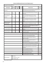 Preview for 24 page of EQUATION IFH04-33E Assembly, Use, Maintenance Manual