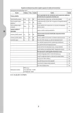 Предварительный просмотр 9 страницы EQUATION IFH04-90-N Legal And Safety Instructions