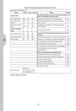 Preview for 13 page of EQUATION IFH04-90-N Legal And Safety Instructions