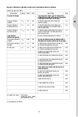 Предварительный просмотр 5 страницы EQUATION YD02-5 Safety Instructions