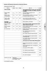 Предварительный просмотр 9 страницы EQUATION YD02-5 Safety Instructions