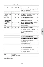 Предварительный просмотр 13 страницы EQUATION YD02-5 Safety Instructions