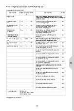 Предварительный просмотр 17 страницы EQUATION YD02-5 Safety Instructions