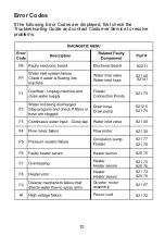 Preview for 14 page of Equator BB 82 Owner'S Manual