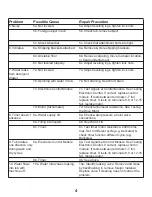 Preview for 6 page of Equator CLOTHES PROCESSOR EZ 3600 C Service Manual And Spare Parts List