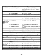 Preview for 8 page of Equator CLOTHES PROCESSOR EZ 3600 C Service Manual And Spare Parts List