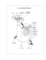 Предварительный просмотр 9 страницы Equator CLOTHES-PROCESSOR EZ 3600 CEE Owner'S Manual