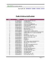 Preview for 4 page of Equator Clothes Processor EZ1500 Spare Parts Catalog