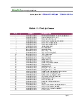 Preview for 7 page of Equator Clothes Processor EZ1500 Spare Parts Catalog