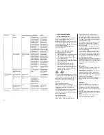 Preview for 3 page of Equator Conserv 1200 Instructions For Use Manual