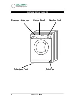 Предварительный просмотр 9 страницы Equator EW 620 Owner'S Manual