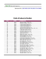 Preview for 4 page of Equator EZ 1710 V Spare Parts Catalog