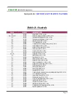 Preview for 9 page of Equator EZ 1710 V Spare Parts Catalog