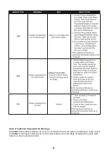 Preview for 12 page of Equator RF 142 S Owner'S Manual