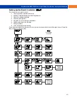 Preview for 23 page of Equflow 6010BCPM001XX Instruction Manual