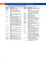 Preview for 46 page of Equflow 6010BCPM001XX Instruction Manual