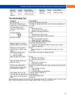 Preview for 49 page of Equflow 6010BCPM001XX Instruction Manual