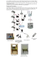 Preview for 2 page of Equicom 200 meter Camera System Installation Instructions