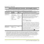 Preview for 127 page of EQUIL MTM-I User Manual