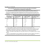 Preview for 128 page of EQUIL MTM-I User Manual