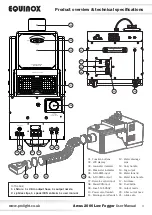 Предварительный просмотр 4 страницы Equinox Systems Arcus 2000 User Manual