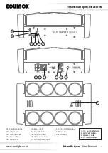 Предварительный просмотр 4 страницы Equinox Systems Butterfly Quad User Manual