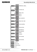 Предварительный просмотр 5 страницы Equinox Systems Butterfly Quad User Manual