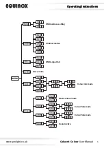 Предварительный просмотр 5 страницы Equinox Systems Cabaret Colour User Manual