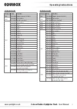 Preview for 7 page of Equinox Systems Colour Raider Uplighter Pack User Manual