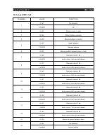 Предварительный просмотр 7 страницы Equinox Systems Domin8r IIEQLED53 User Manual