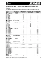 Preview for 18 page of Equinox Systems Epsilon 5 User Manual