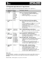 Preview for 20 page of Equinox Systems Epsilon 5 User Manual