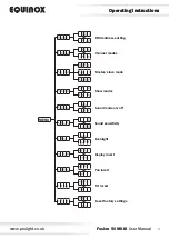 Предварительный просмотр 4 страницы Equinox Systems EQLED001C User Manual