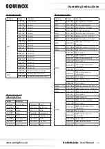 Предварительный просмотр 14 страницы Equinox Systems EQLED019 User Manual