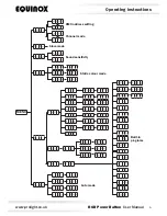 Предварительный просмотр 5 страницы Equinox Systems EQLED032 User Manual