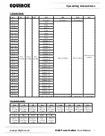 Предварительный просмотр 7 страницы Equinox Systems EQLED032 User Manual