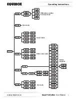 Предварительный просмотр 5 страницы Equinox Systems EQLED034 User Manual