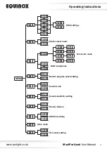 Предварительный просмотр 4 страницы Equinox Systems EQLED117 User Manual
