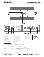 Предварительный просмотр 4 страницы Equinox Systems EQLED12B User Manual