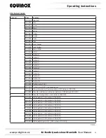 Предварительный просмотр 8 страницы Equinox Systems EQLED12N User Manual