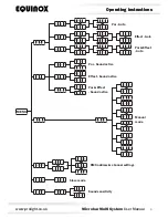 Предварительный просмотр 4 страницы Equinox Systems EQLED136 User Manual