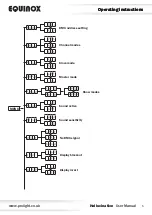 Preview for 5 page of Equinox Systems EQLED201 User Manual