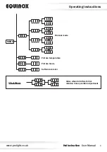 Preview for 6 page of Equinox Systems EQLED201 User Manual