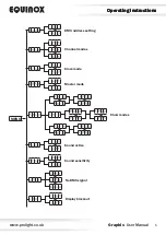 Предварительный просмотр 5 страницы Equinox Systems EQLED202 User Manual